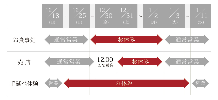 年末年始の営業について（グラフ）